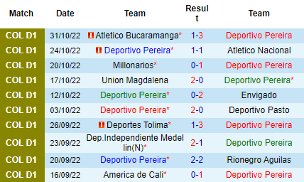 Nhận định Deportivo Pereira vs Junior Barranquilla, 07h00 ngày 07/11: Tin khách - Ảnh 5