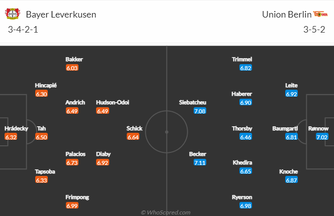 Nhận định Leverkusen vs Union Berlin, 21h30 ngày 6/11: Bất ngờ lớn - Ảnh 4