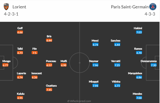 Nhận định Lorient vs PSG, 19h00 ngày 6/11: PSG thất thế  - Ảnh 4