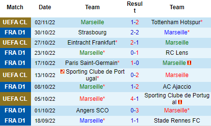 Nhận định Marseille vs Lyon, 02h45 ngày 07/11: Trên đà suy thoái - Ảnh 3