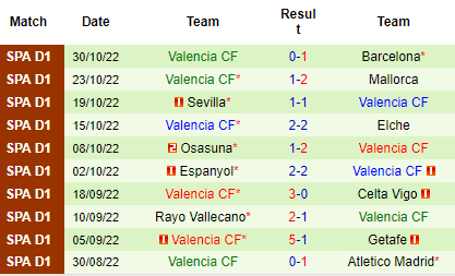 Nhận định Sociedad vs Valencia, 22h15 ngày 06/11: Khó xơi bầy dơi - Ảnh 3