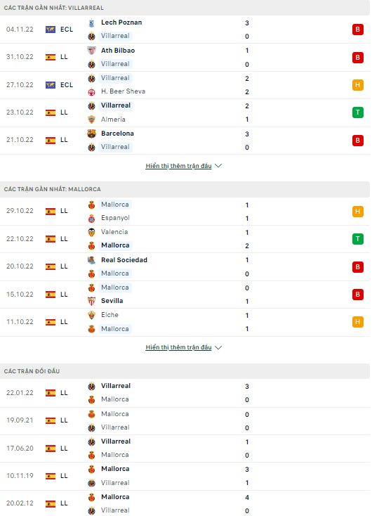 Nhận định Villarreal vs Mallorca, 00h30 ngày 7/11: Khách ngoi lên  - Ảnh 4