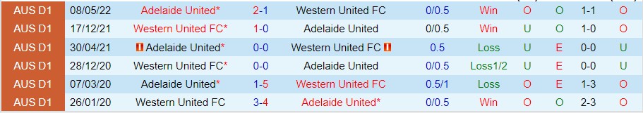 Nhận định Western United vs Adelaide, 13h00 ngày 6/11, A-League - Ảnh 4
