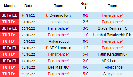 Nhận định Fenerbahce vs Sivasspor, 00h00 ngày 08/11: Giữ vững đỉnh bảng - Ảnh 4