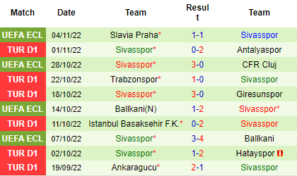 Nhận định Fenerbahce vs Sivasspor, 00h00 ngày 08/11: Giữ vững đỉnh bảng - Ảnh 5