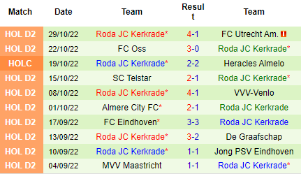 Nhận định Jong AZ Alkmaar vs Roda JC, 02h00 ngày 08/11: Nên tin vào khách - Ảnh 4