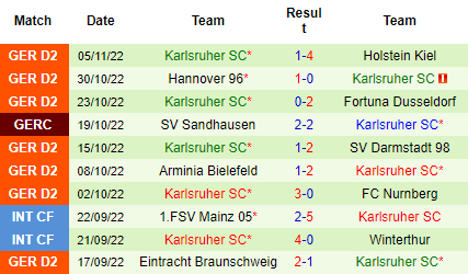 Nhận định Kaiserslautern vs Karlsruher, 00h30 ngày 09/11: Khách khủng hoảng - Ảnh 5