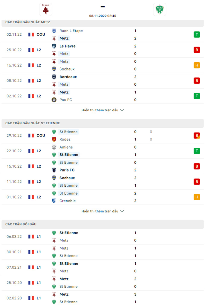 Nhận định Metz vs Saint-Etienne, 02h45 ngày 8/11 - Ảnh 5