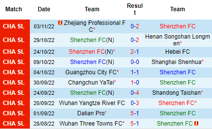 Nhận định Shenzhen FC vs Dalian Pro, 19h00 ngày 08/11: Khó cho Thâm Quyến - Ảnh 4