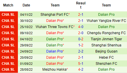 Nhận định Shenzhen FC vs Dalian Pro, 19h00 ngày 08/11: Khó cho Thâm Quyến - Ảnh 5