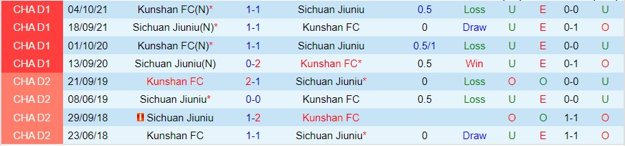Nhận định Sichuan Jiuniu vs Kunshan FC, 14h00 ngày 7/11, Hạng Nhất Trung Quốc - Ảnh 8
