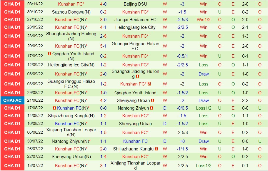 Nhận định Sichuan Jiuniu vs Kunshan FC, 14h00 ngày 7/11, Hạng Nhất Trung Quốc - Ảnh 10