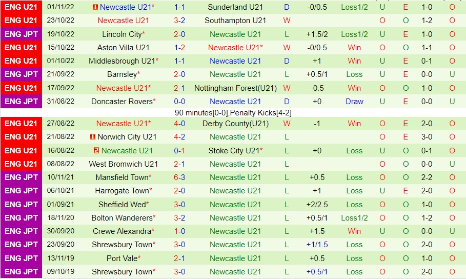 Nhận định U21 Leeds vs U21 Newcastle, 20h00 ngày 7/11, U21 Anh - Ảnh 5