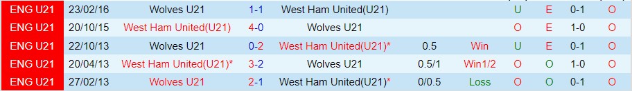 Nhận định U21 West Ham vs U21 Wolves, 02h00 ngày 8/11, U21 Ngoại hạng Anh - Ảnh 4