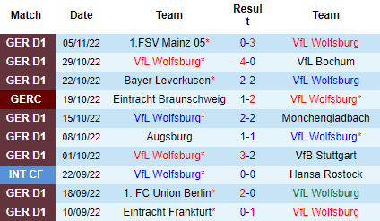 Nhận định Wolfsburg vs Dortmund, 00h30 ngày 09/11: Làm thịt bầy sói - Ảnh 5