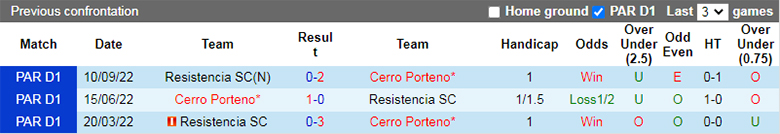 Soi kèo thơm Cerro Porteno vs Resistencia, 5h30 ngày 8/11: Mồi ngon khó bỏ - Ảnh 6