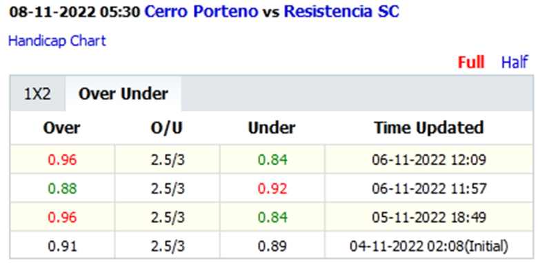 Soi kèo thơm Cerro Porteno vs Resistencia, 5h30 ngày 8/11: Mồi ngon khó bỏ - Ảnh 8