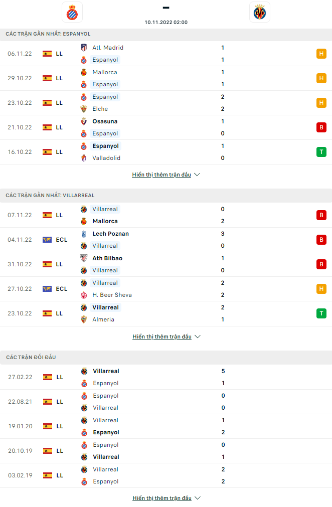 Nhận định Espanyol vs Villarreal, 2h00 ngày 10/11: Bắn hạ Tàu ngầm vàng - Ảnh 4