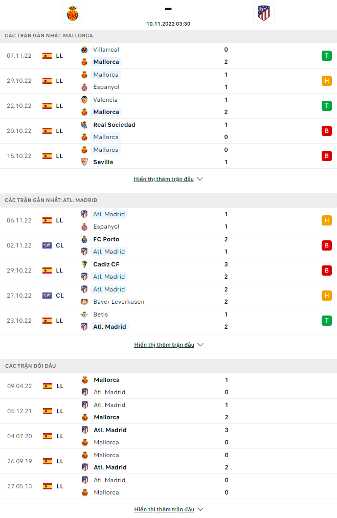 Nhận định Mallorca vs Atletico Madrid, 3h30 ngày 10/11: Điểm tựa Iberostar - Ảnh 5