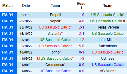 Nhận định Sassuolo vs AS Roma, 00h30 ngày 10/11: Văng khỏi top 6 - Ảnh 4