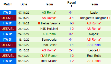 Nhận định Sassuolo vs AS Roma, 00h30 ngày 10/11: Văng khỏi top 6 - Ảnh 5