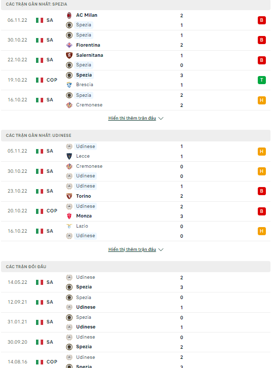 Nhận định Spezia vs Udinese, 00h30 ngày 9/11: Cửa trên bị nghi ngờ  - Ảnh 5