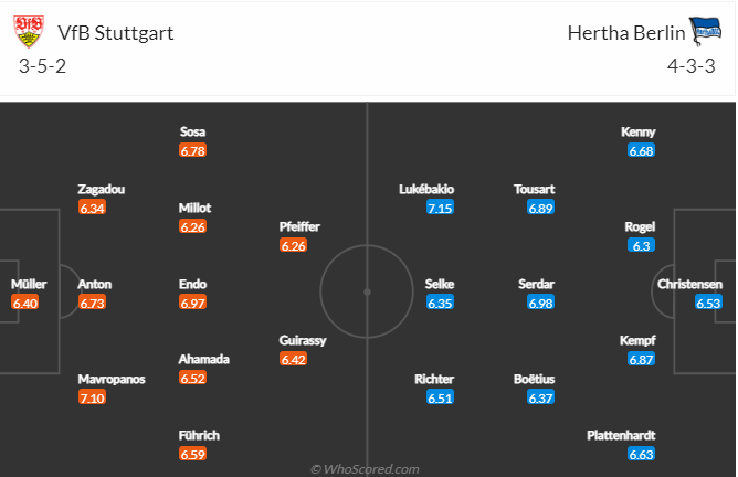 Nhận định Stuttgart vs Hertha Berlin, 02h30 ngày 9/11: Ưu thế sân nhà  - Ảnh 6
