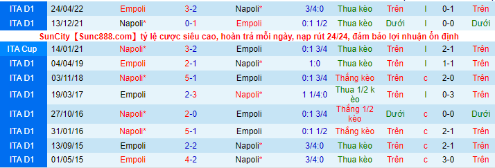 Soi kèo Napoli vs Empoli, 00h30 ngày 9/11: Nghiền nát đối thủ - Ảnh 5