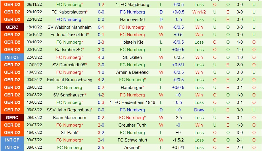 Nhận định Hansa Rostock vs Nurnberg, 00h30 ngày 10/11, Bundesliga 2 - Ảnh 6
