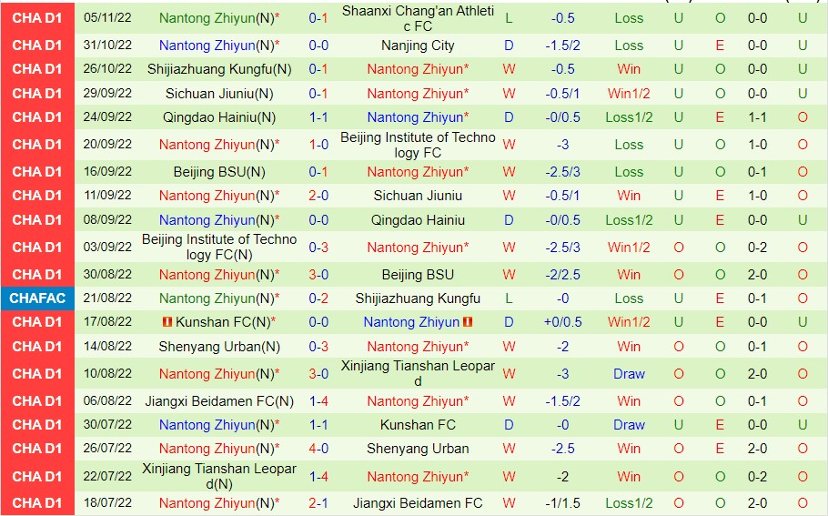Nhận định Heilongjiang Ice vs Nantong Zhiyun, 14h00 ngày 9/11, Hạng Nhất Trung Quốc - Ảnh 6