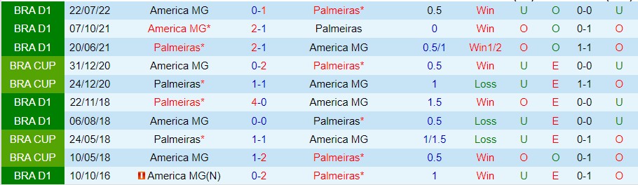 Nhận định Palmeiras vs America MG, 07h30 ngày 10/11, VĐQG Brazil - Ảnh 4