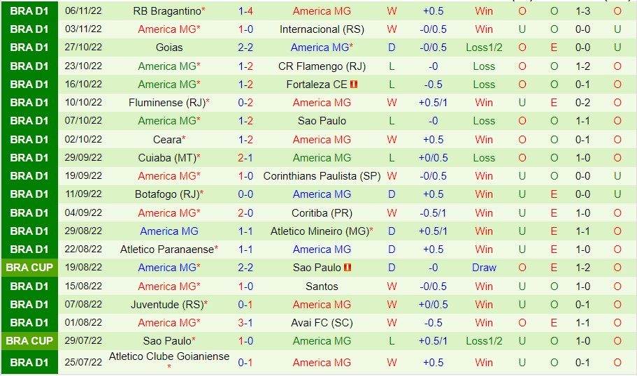 Nhận định Palmeiras vs America MG, 07h30 ngày 10/11, VĐQG Brazil - Ảnh 6