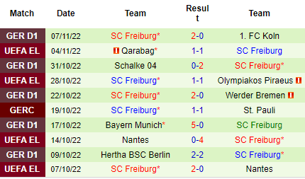 Nhận định RB Leipzig vs Freiburg, 02h30 ngày 10/11: Giải mã hiện tượng - Ảnh 3