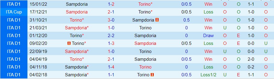 Nhận định Torino vs Sampdoria, 02h45 ngày 10/11, Serie A - Ảnh 14