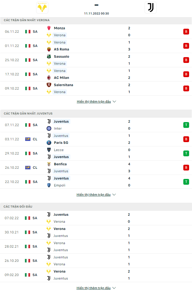 Nhận định Verona vs Juventus, 0h30 ngày 11/11: Hướng về Top 4 - Ảnh 5