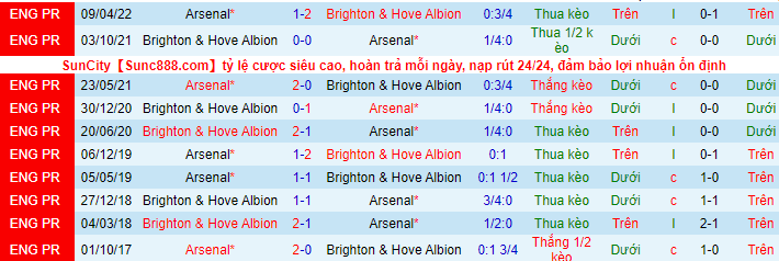 Soi kèo Arsenal vs Brighton, 02h45 ngày 10/11: Pháo thủ thăng hoa - Ảnh 8