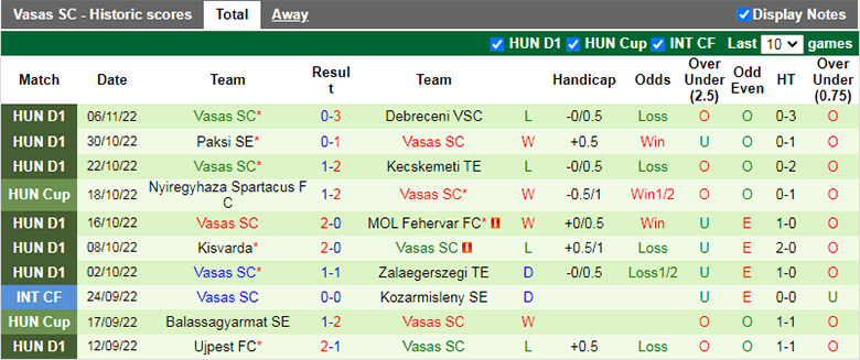 Soi kèo thơm Budapest Honved vs Vasas, 1h00 ngày 11/11: Dở ít thắng dở nhiều - Ảnh 7