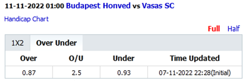 Soi kèo thơm Budapest Honved vs Vasas, 1h00 ngày 11/11: Dở ít thắng dở nhiều - Ảnh 8