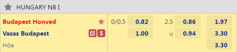 Soi kèo thơm Budapest Honved vs Vasas, 1h00 ngày 11/11: Dở ít thắng dở nhiều - Ảnh 9