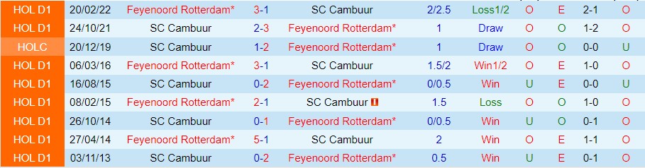 Nhận định Feyenoord vs Cambuur, 02h00 ngày 11/11, VĐQG Hà Lan - Ảnh 5