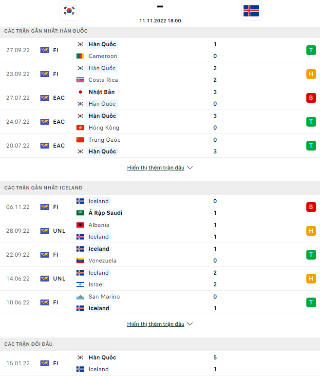 Nhận định Hàn Quốc vs Iceland, 18h00 ngày 11/11: Hướng về World Cup - Ảnh 7