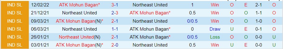 Nhận định Mohun Bagan vs Northeast, 21h00 ngày 10/11, Ấn Độ Super League - Ảnh 3