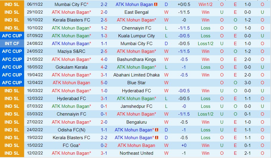 Nhận định Mohun Bagan vs Northeast, 21h00 ngày 10/11, Ấn Độ Super League - Ảnh 4