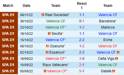 Nhận định Valencia vs Real Betis, 02h00 ngày 11/11: Bất ngờ kèo châu Á - Ảnh 3