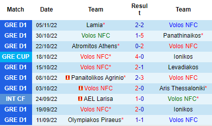 Nhận định Volos vs PAS Giannina, 00h00 ngày 11/11: Nỗi sợ xa nhà - Ảnh 3