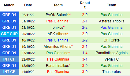 Nhận định Volos vs PAS Giannina, 00h00 ngày 11/11: Nỗi sợ xa nhà - Ảnh 4