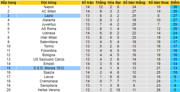 Soi kèo Lazio vs Monza, 02h45 ngày 11/11  - Ảnh 8