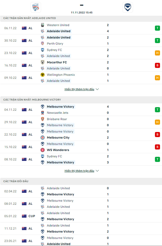 Nhận định Adelaide United vs Melbourne Victory, 15h45 ngày 11/11 - Ảnh 6