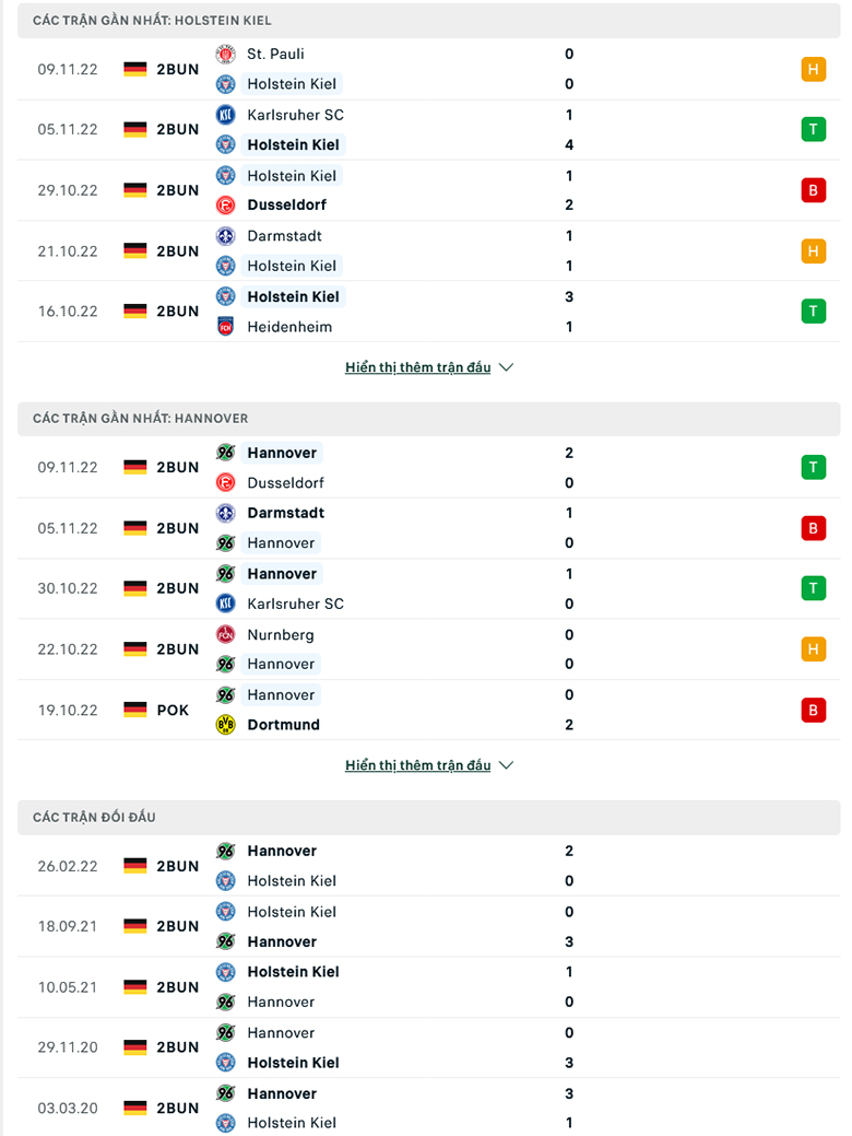 Nhận định Holstein Kiel vs Hannover, 0h30 ngày 12/11: Khách thăng hoa - Ảnh 4