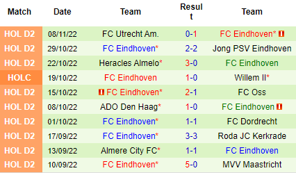 Nhận định PEC Zwolle vs FC Eindhoven, 02h00 ngày 12/11: Đánh chiếm top 2 - Ảnh 6